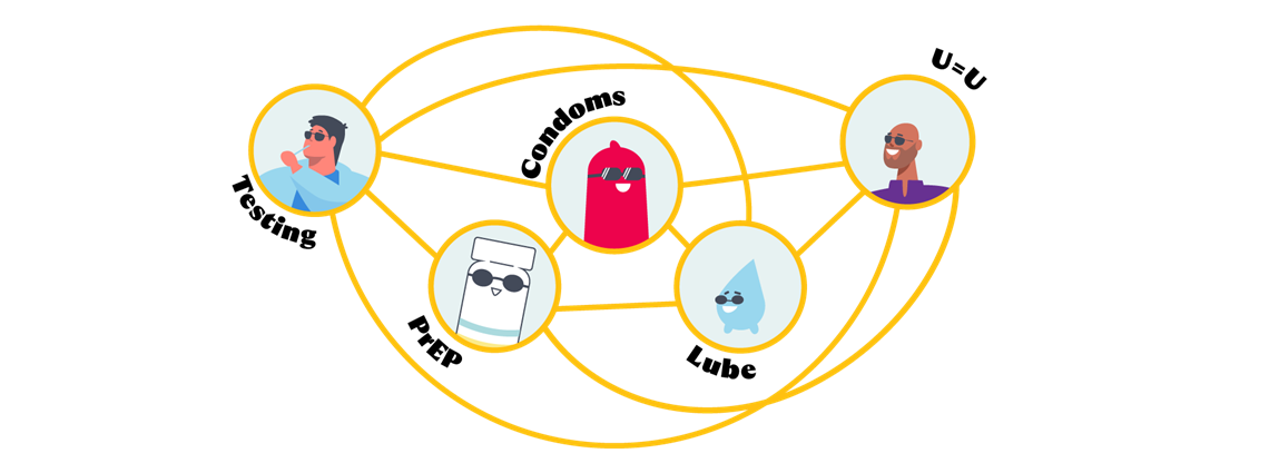 Web graph, testing, lube, PrEP, condoms, U=U